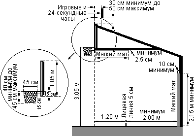 Диаграмма 06. Размеры опоры щита